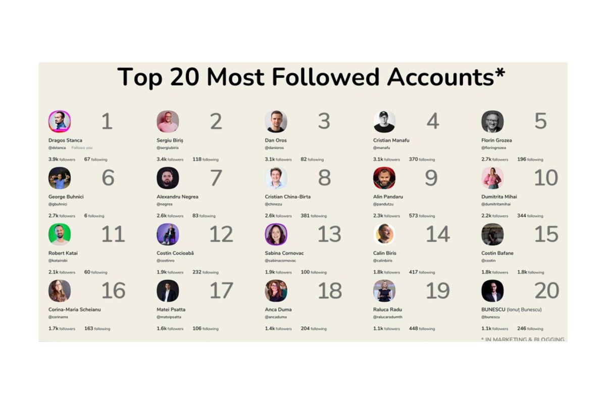 Prezentare: Clubhouse for Brands in&nbsp;Romania