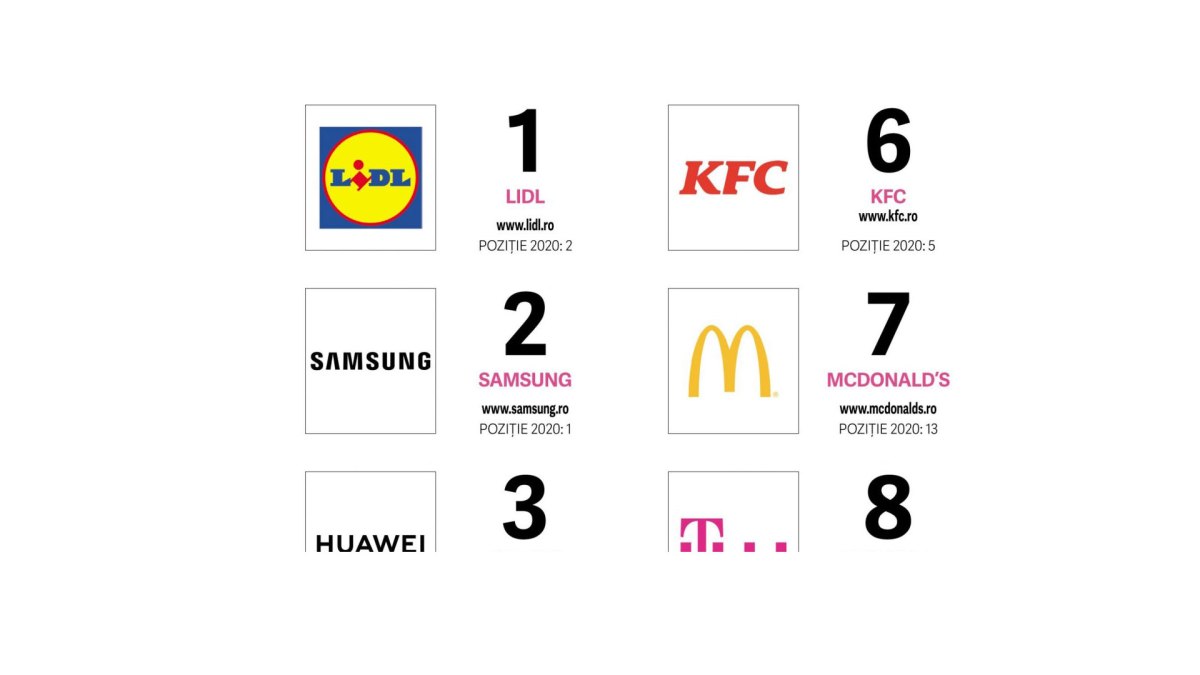 📹 Brandurile de top in Social Media | Romania 2021 | Conferinta + Top&nbsp;10